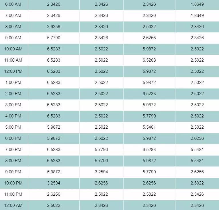 東盟光伏+儲能案例 &ndash; 來的比你想象更快