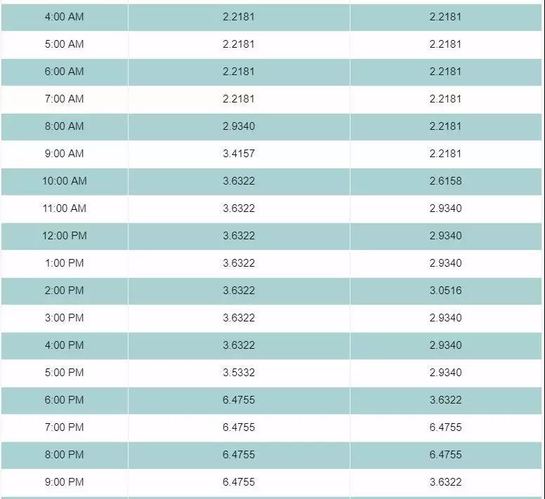 東盟光伏+儲能案例 &ndash; 來的比你想象更快