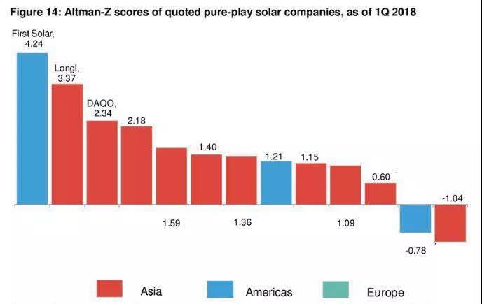 單晶巨頭隆基2018年中報(bào)：營收超100億！經(jīng)營現(xiàn)金流大漲925.81%  組件出貨3.23GW