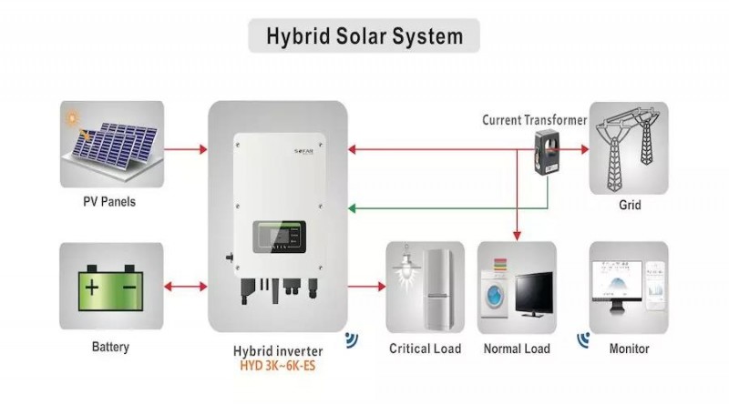 首航新能源:后光伏時(shí)代的光儲(chǔ)充系統(tǒng)解決方案