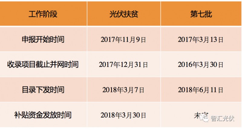 光伏扶貧VS普通項(xiàng)目