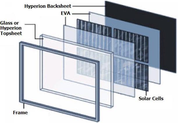 預(yù)計(jì)2018年全球太陽能背板市場(chǎng)需求將超17億美元