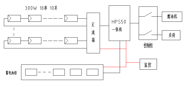 必看！5分鐘學(xué)會(huì)設(shè)計(jì)最優(yōu)離網(wǎng)方案