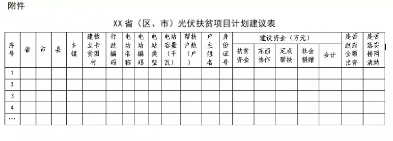 剛剛！國(guó)家能源局、扶貧辦：11月10日前上報(bào)本省光伏扶貧新增計(jì)劃