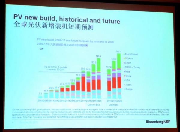 如何看待長晶技術新趨勢？業(yè)界權威這樣預測
