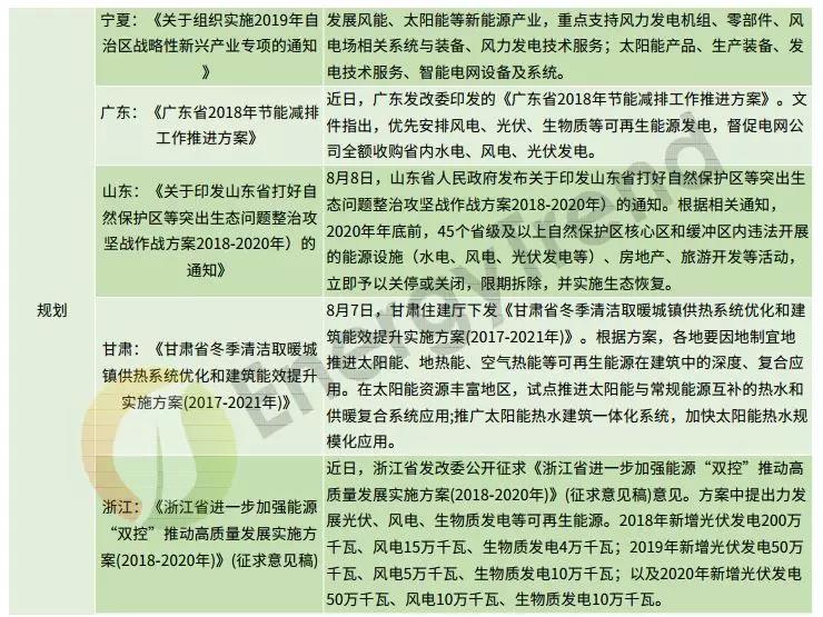 補貼仍是重頭戲 8-9月光伏政策動向一覽