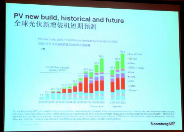 如何看待長晶技術(shù)新趨勢？業(yè)界權(quán)威這樣預測