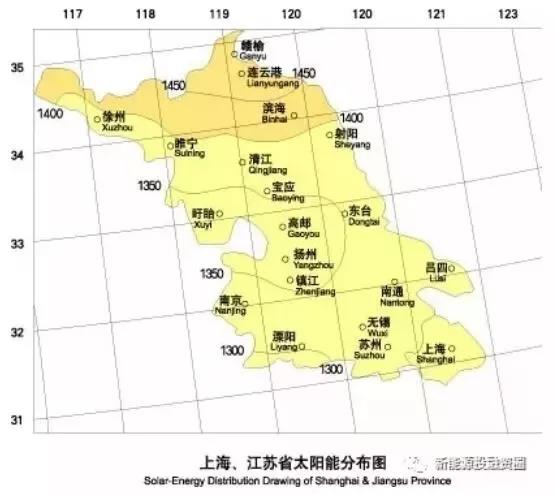 上海光伏市場簡析：15項(xiàng)利好政策、436.45MW光伏項(xiàng)目已獲政府扶持、分布式與農(nóng)光互補(bǔ)等成規(guī)劃重點(diǎn)