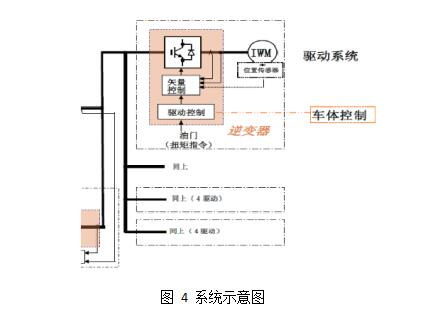 基于輪轂電機(jī)驅(qū)動(dòng)的電動(dòng)汽車技術(shù)探討