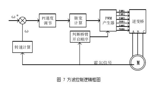 基于輪轂電機(jī)驅(qū)動(dòng)的電動(dòng)汽車技術(shù)探討
