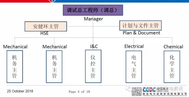 太陽能光熱電站調試工作具體如何落地？