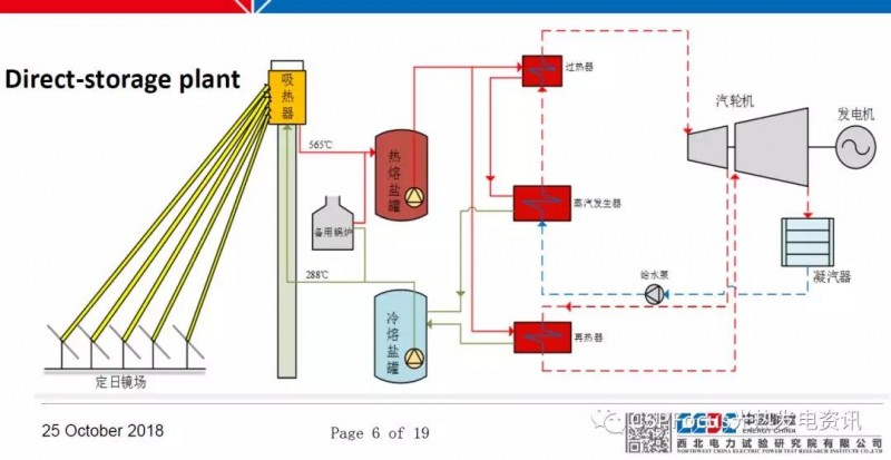 太陽能光熱電站調試工作具體如何落地？