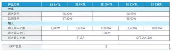 逆變器，適合降容使用嗎?