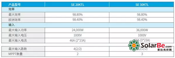 逆變器，適合降容使用嗎?