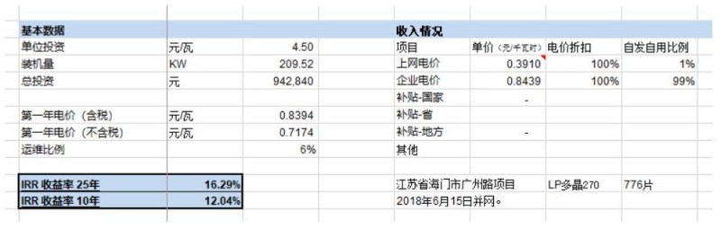 第三季度分布式光伏裝機增量近5GW 4.5元/瓦的無補貼分布式項目收益率如何？