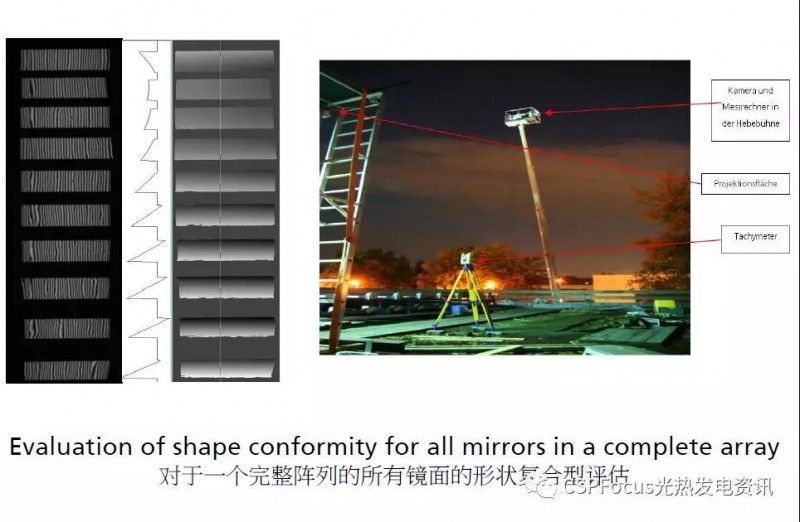 Fraunhofer成果分享:光熱電站質(zhì)量保證及優(yōu)化