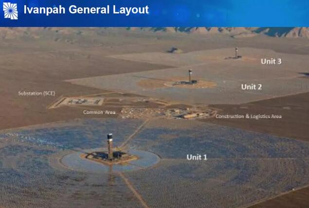 商運近五年 全球最大光熱電站伊萬帕是如何一步步提高發(fā)電量的？