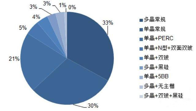 晶澳太陽(yáng)能&mdash;&mdash;高效PERC時(shí)代的&ldquo;引領(lǐng)者&rdquo;