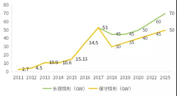 不能抱&ldquo;補貼&rdquo;的大腿，光伏企業(yè)如何求生？