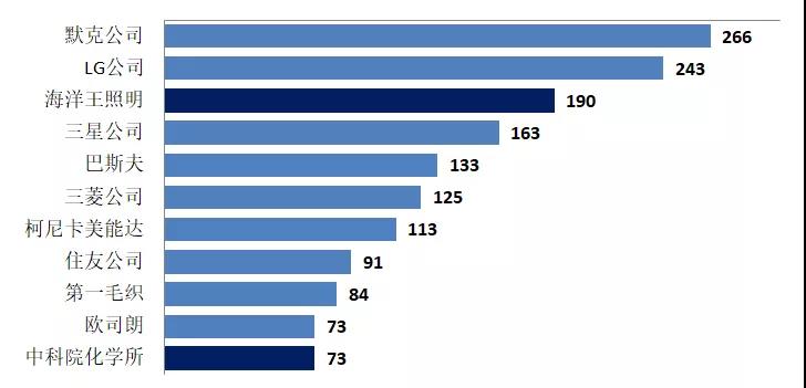 有機(jī)光伏電池專利技術(shù)你知道多少？