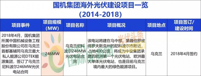 中國能建、中國電建、國家電投、中廣核等9大能源央企一帶一路產(chǎn)能布局分析！