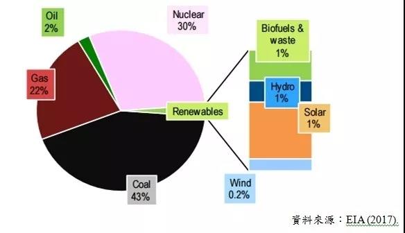 五分鐘讀懂韓國市場(上)：一個(gè)地理上的小國，經(jīng)濟(jì)上的大國