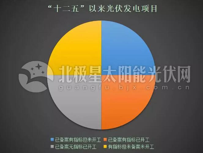 &ldquo;531&rdquo;后分布式光伏裝機(jī)直奔10GW 2019年還會(huì)有剩余指標(biāo)嗎？