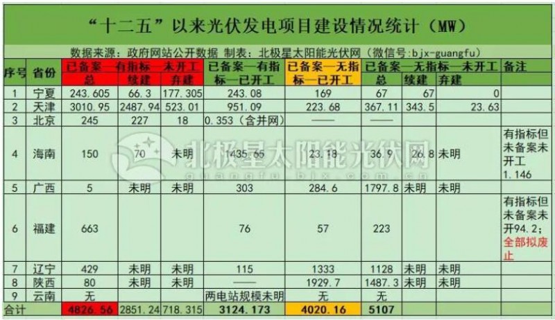 &ldquo;531&rdquo;后分布式光伏裝機(jī)直奔10GW 2019年還會(huì)有剩余指標(biāo)嗎？