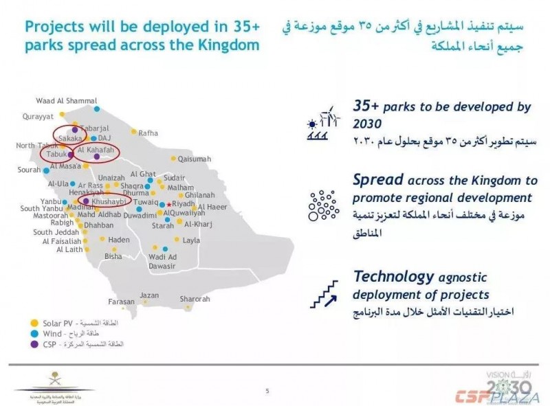 沙特2030年可再生能源規(guī)劃發(fā)布，將開發(fā)2.7GW光熱發(fā)電項目