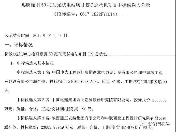 4.32元/瓦！陜西50MW光伏EPC中標(biāo)候選人公示