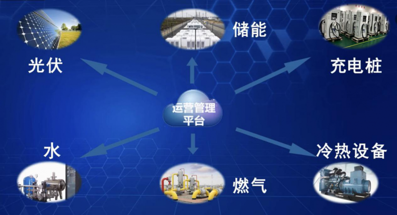 7項&ldquo;世界之最&rdquo;，科華恒盛助力世界規(guī)模最大智慧能源示范項目成功投運